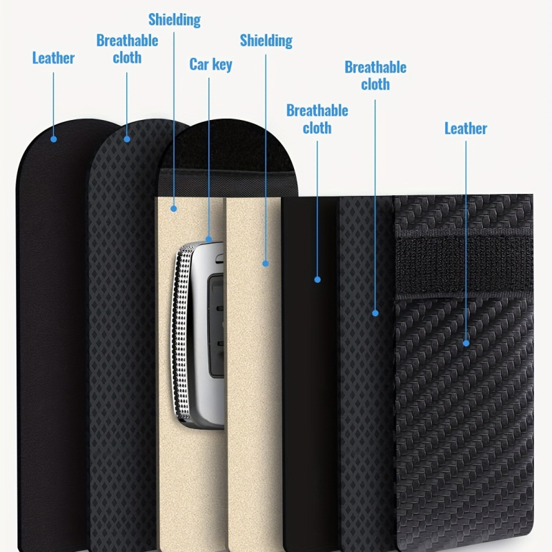 Raktų dėklas F101 - PU medžiaga, vidinė danga su nano apsauga, RFID apsauga, anti-nuskaitymas, anti-vagystė