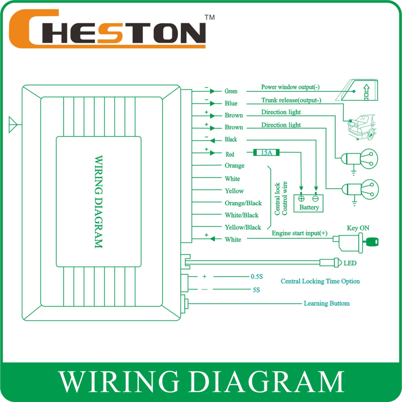 Sistem de închidere central auto cu telecomandă – acces fără cheie, 12V DC, universal pentru toate modelele 12V, fără motor central