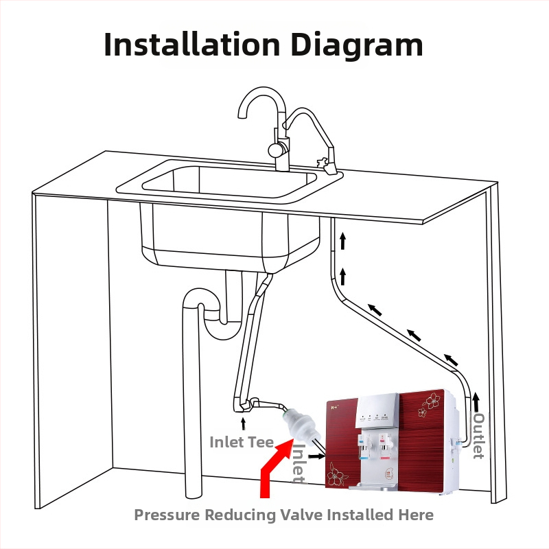 Ūdens attīrītājam spiediena samazināšanas vārsts – DNT, PP materiāls, pretspiediena sprādziena aizsardzība