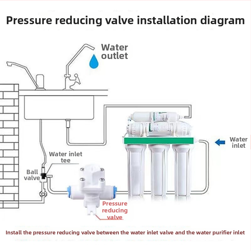 Vandens valymo įrenginio slėgio mažinimo vožtuvas, reguliuojamas, slėgio stabilizavimas, apsauga nuo vandens plaktuko, vamzdžių jungtys