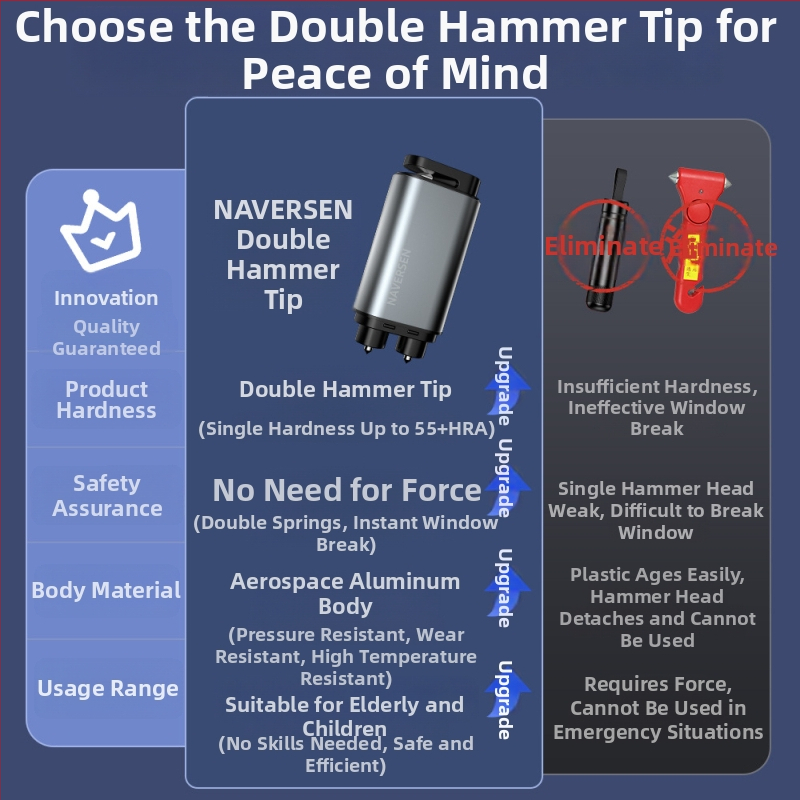 Navison Transportlīdzekļa pilnmetāla glābšanas āmurs ar logu plaisāšanas funkciju, ārkārtas evakuācija, daudzfunkcionāls, volframa tērauda galva