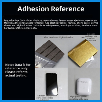 PE védőfólia magasfényű felületekhez, 98%-os átlátszóság, akril olajos ragasztó, vastagság 3–15 μm, anyag: PE, mag: műanyag, alkalmazások: optikai üveg, rozsdamentes acél, magas fényű műanyagok