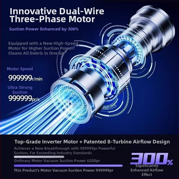 Ασύρματο χειροκίνητο σκουπάκι αυτοκινήτου με δυνατότητα φύση-αναρρόφησης, 65 W, 6000 Pa, επαναφορτιζόμενο