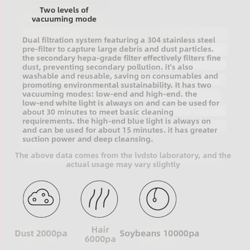 Lydsto φορητός ασύρματος ηλεκτρικός σκουπι αυτοκινήτου με αντλία ελαστικών, 5V, 10W, 7500Pa, επαναφορτιζόμενος