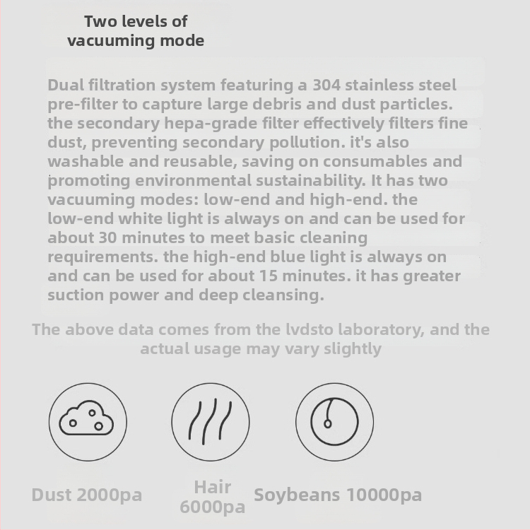 Lydsto φορητός ασύρματος ηλεκτρικός σκουπι αυτοκινήτου με αντλία ελαστικών, 5V, 10W, 7500Pa, επαναφορτιζόμενος