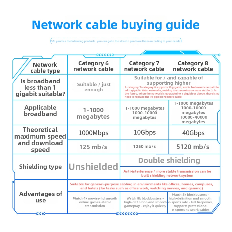 Wopp Cat6 UTP sieťový kábel, bezoxidová meď, nechráněný, RJ-45, pre počítač, switch a smerovač