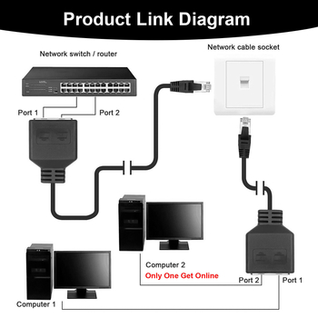 RJ45 1:2 Ethernet osztó — RJ-45 interfész, gigabites Ethernet, PVC kábel