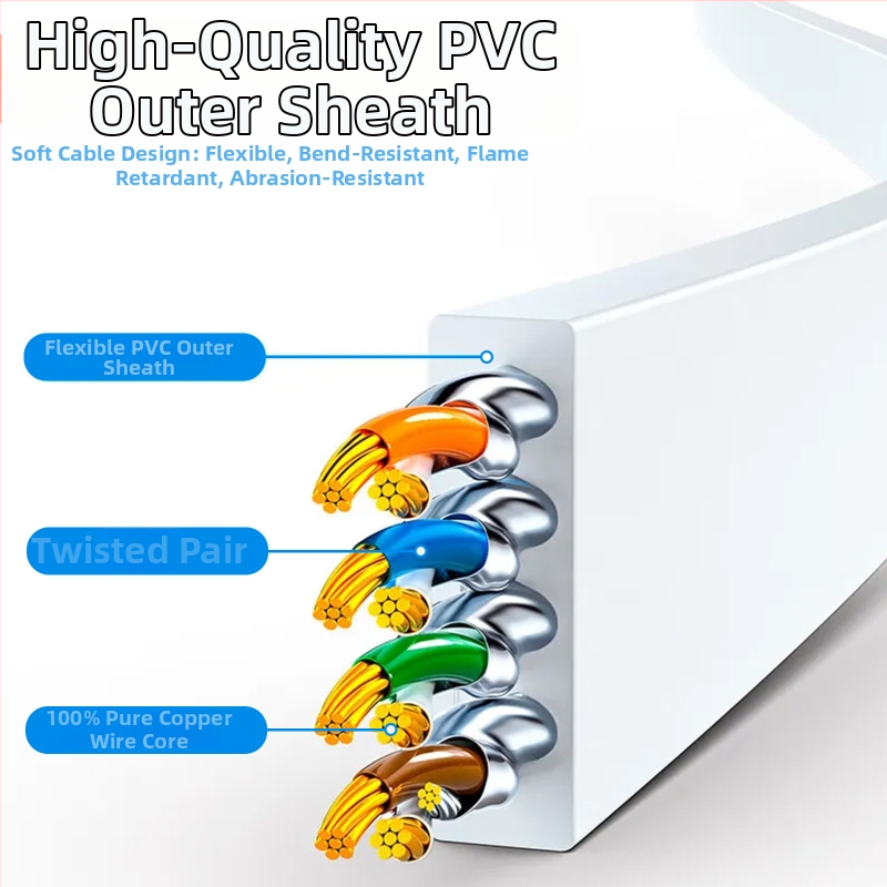 Hepuhto CAT8 RJ45 Plošný Ethernetový kábel 10Gbps Čistá meď
