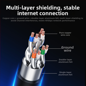 CableCreation Kabel Mreže Kategorije 8 s Zaštitom, 40Gbps, RJ-45, Unutarnja Upotreba, Osmeročlani Uvijeni Par