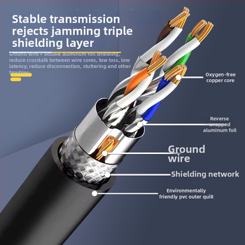 D-Sunty CAT8 Ethernet кабел - RJ45 щитен конектор, проводници от чист мед, двойно екраниране, екологична PVC обвивка, 10 Гбит/с
