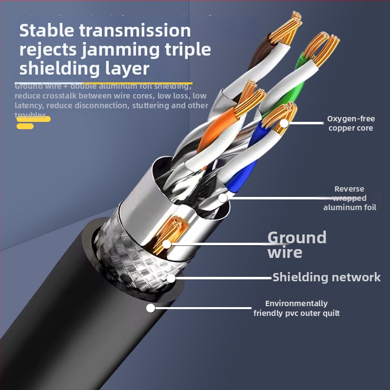 D-Sunty CAT8 Ethernet кабел - RJ45 щитен конектор, проводници от чист мед, двойно екраниране, екологична PVC обвивка, 10 Гбит/с