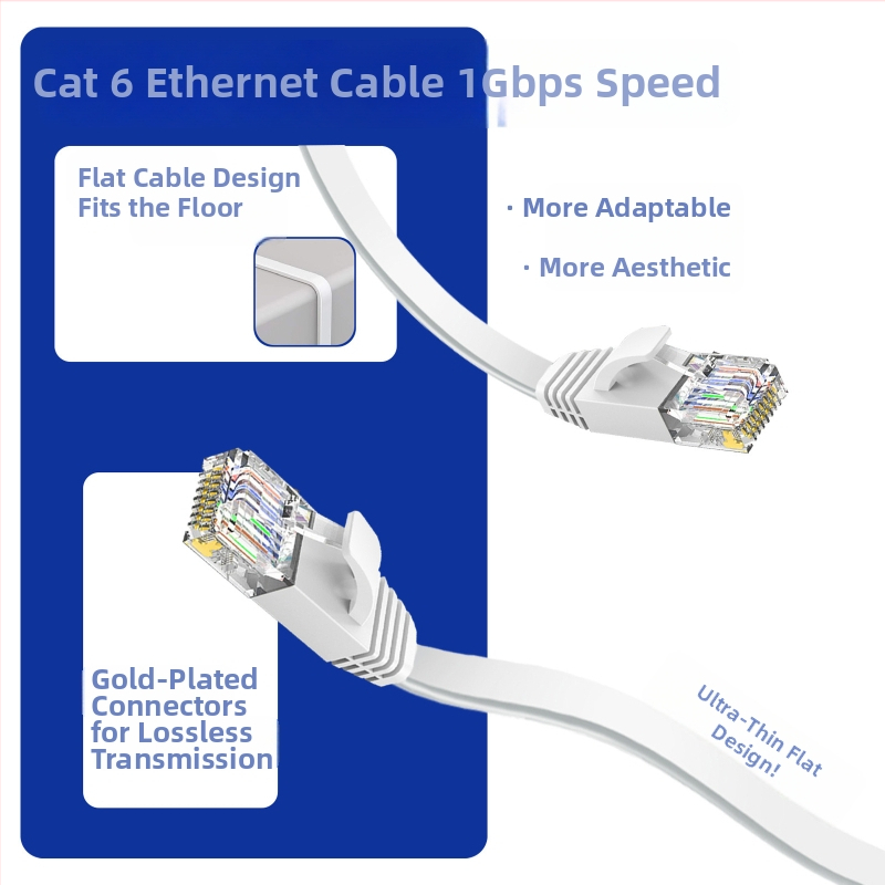 Cat6 gigabitový plochý Ethernetkábel, ultra-tenký kábel s kríženým dvojlankom, pre počítač a smerovač
