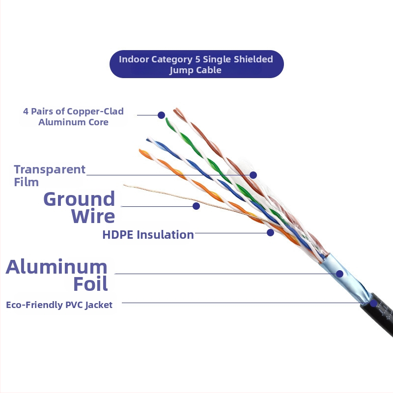 RJ-45 Ethernet кабел за Gigabit мрежи, вътрешна употреба, екраниран, чисто меден проводник, Cat5