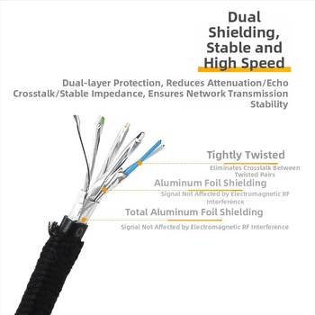 Cat8 hálózati kábel, 305 m hosszú, 10 Gbps átviteli sebesség, dupla árnyékolt, beltéri és kültéri használatra