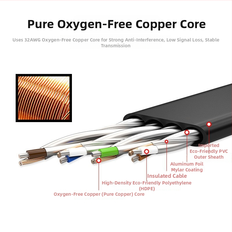 Cat7 itin plonas plokščias Ethernet kabelis, 10 Gbps, dvigubo ekrano apsauga