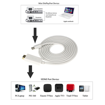 Mini DisplayPort na HDMI adaptér kábel DP03, meďový vodič, HDMI rozhranie, pre PC