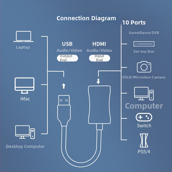 Video uztveršanas karte RUNBERRY MS2109 1080P USB