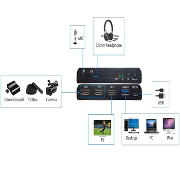 USB 3.0 vaizdo įrašymo plokštė 4K60 HDMI – dviguba įvestis, vienas išvestis, nuotolinio valdymo pultas