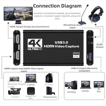 HDMI 4K USB 3.0 videokarta na zachytávanie videa pre kamery a PC - kompatibilná so všetkými operačnými systémami, živé vysielanie a nahrávanie