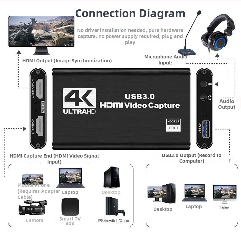 HDMI 4K USB 3.0 videokarta na zachytávanie videa pre kamery a PC - kompatibilná so všetkými operačnými systémami, živé vysielanie a nahrávanie