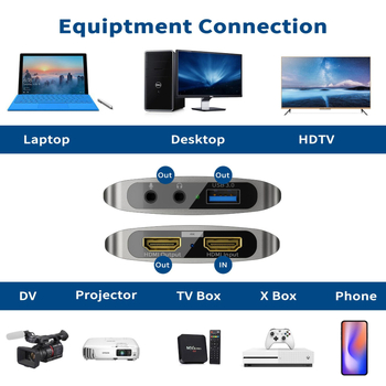 USB videokarta na zachytávanie s rozlíšením 1080P, čip MS2109, USB rozhranie, kompatibilný so všetkými operačnými systémami, OEM k dispozícii