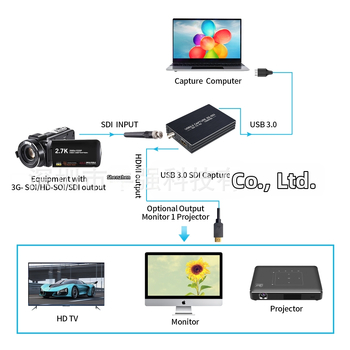 NK-M006 3G-SDI na HDMI USB 3.0 video capture karta, 1080p, broadcast úroveň, originálny importovaný čip