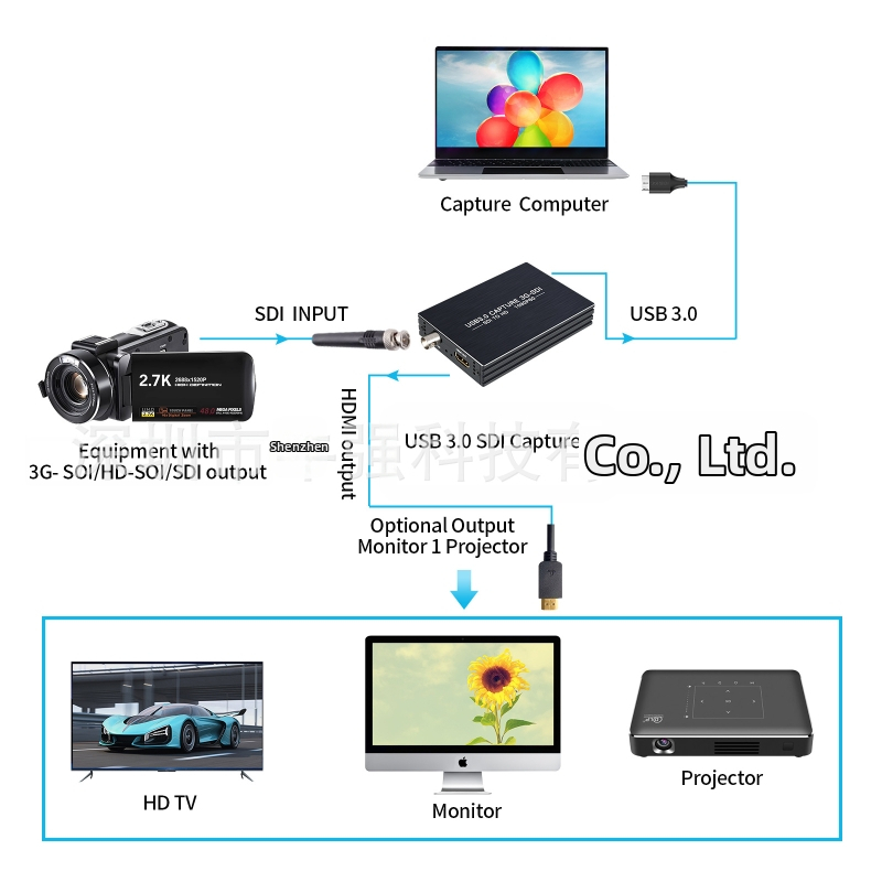 NK-M006 3G-SDI na HDMI USB 3.0 video capture karta, 1080p, broadcast úroveň, originálny importovaný čip