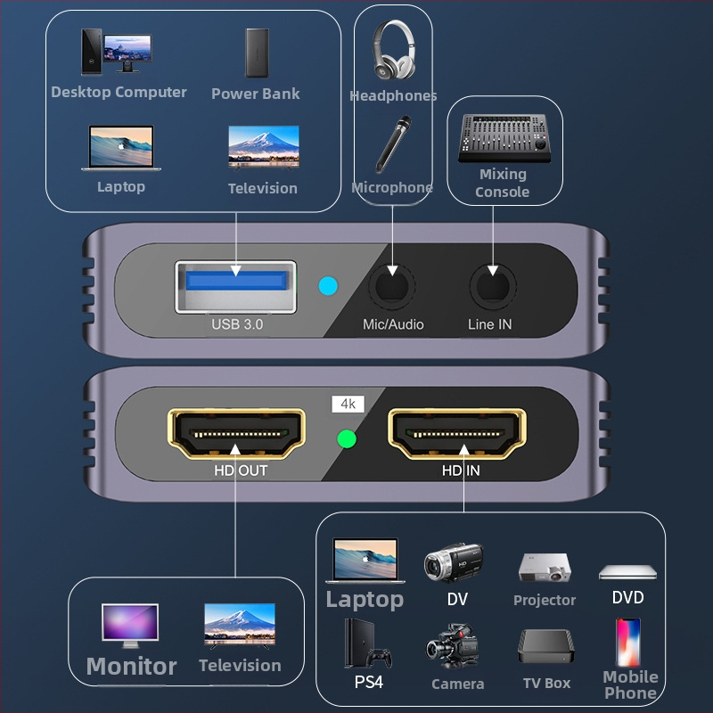 Video capture karta HC-V9 od YUCUN — USB 3.0, 2560x1440, HDMI, kompatibilný so všetkými operačnými systémami