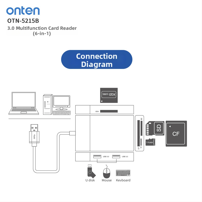 USB 3.0 хъб и шест в едно OTG четец за карти CF/SD/SDHC/TF/XQD, модел OTN-5215B