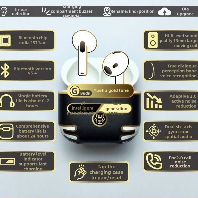 Botian Bezdrôtové Bluetooth slúchadlá s potlačením šumu, in-ear, dvojité stereo, čip Luoda, Bluetooth 5.4, bezdrôtové nabíjanie
