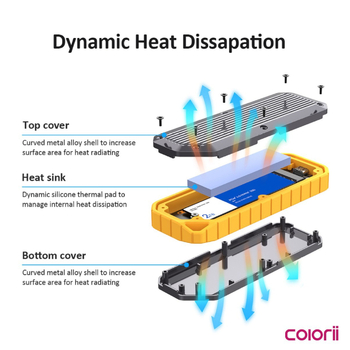 M.2 NVMe SSD kućište – cinkovo legura, podržava do 8 TB kapacitete, brzina prijenosa 10 Gbps, OEM obrada