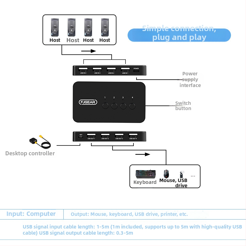 USB 2.0 hub pre štyroch hostov, zdieľa a prepína štyri USB zariadenia, model FJ-U404, bez externého napájania