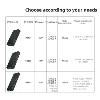 USB hub, priemyselnej triedy, ochrana proti statickému náboju, USB 3.0, napájaný cez počítač, model TH-3810