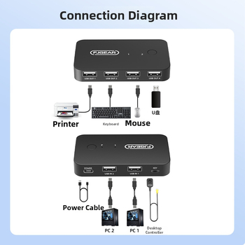 FJ-U204 USB 2.0 2-portový prepínač pre zdieľanie tlačiarne so ovládačom, externé napájanie, kábel 1,5 m