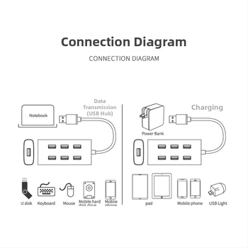 Willies USB 3.0 7-portos hub, 5 Gbps, tápellátás USB-n keresztül, 0,8 m kábel, alumíniumötvözet ház