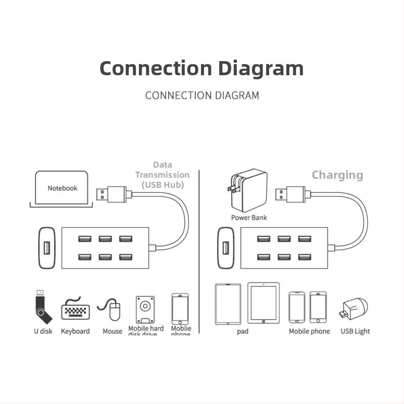 Willies USB 3.0 7-portos hub, 5 Gbps, tápellátás USB-n keresztül, 0,8 m kábel, alumíniumötvözet ház