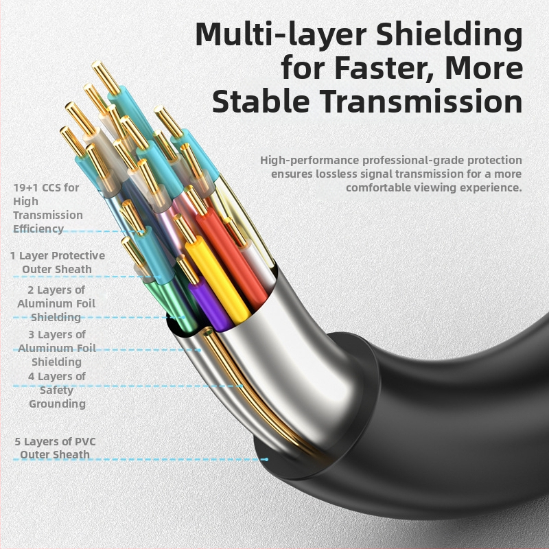 HDMI 2.0 kabel, bakreno obloženo čelično vodilo, zlatno obloženo, duljina 1,5 m