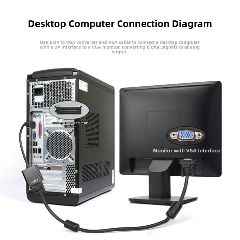 HDMI na VGA konvertor kábel pre PC, meďový vodič, VGA rozhranie