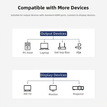 HDMI na HDMI kabel, bakreni vodiči, pozlaćeni konektori, duljina 0,5–20 m, za osobno računalo