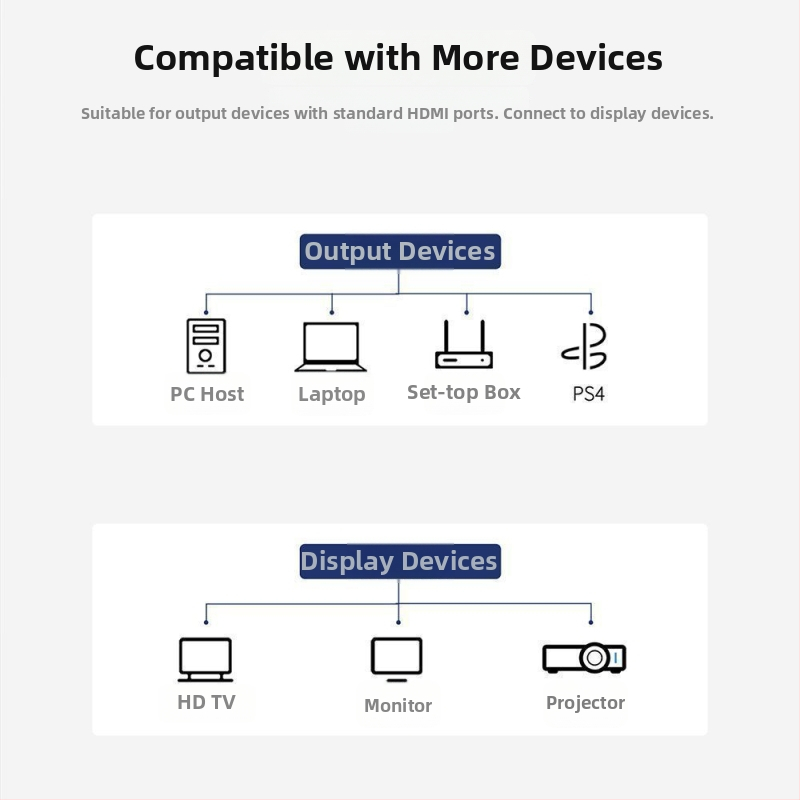 HDMI na HDMI kabel, bakreni vodiči, pozlaćeni konektori, duljina 0,5–20 m, za osobno računalo