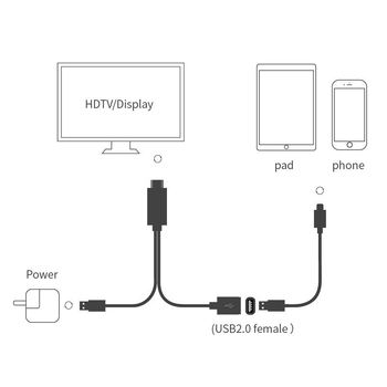 HDMI kábel adaptér pre mobilný telefón na veľký displej – model 7562S, HDMI kábel, HDMI rozhranie, dĺžka 1 m, meď