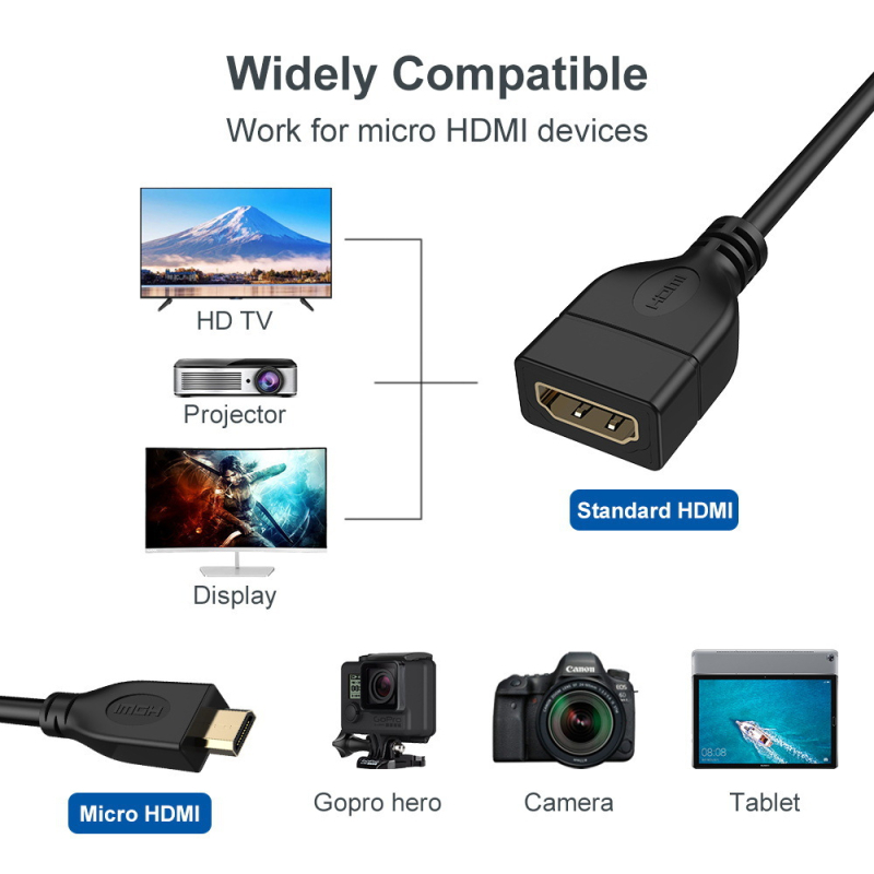 Αντάπτορας Micro προς HDMI Θηλυκό Καλώδιο, Χαλκός, Μήκος 0,15 μ., Διασύνδεση HDMI, Για Κάμερες, Φορητούς Υπολογιστές, Τηλεοράσεις και Προβολείς