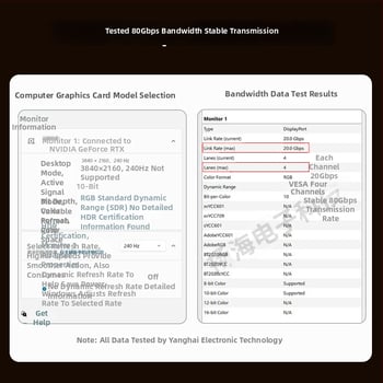 Cablu DisplayPort 2.1, 80Gbps, conectori M-M, lungime 1.5 m, cupru placat cu aur