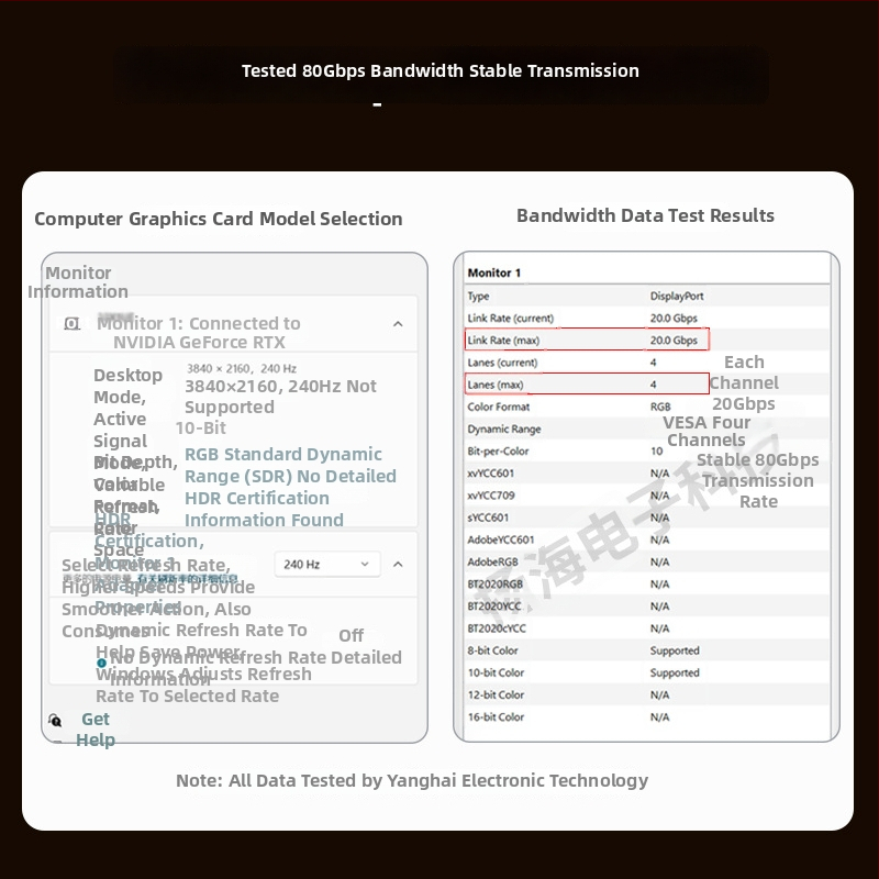 Cablu DisplayPort 2.1, 80Gbps, conectori M-M, lungime 1.5 m, cupru placat cu aur