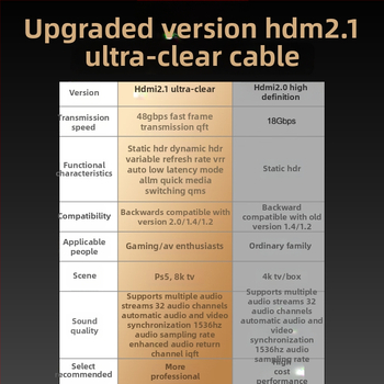 HDMI kabel 2.1 – kabel visoke razlučivosti za TV, računalo i monitor