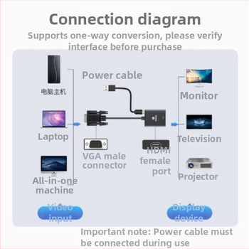 Biaze Zh32 VGA na HDMI prevodník s audiom – VGA na HDMI adaptér kábel, VGA rozhranie, meďový vodič, PVC vonkajšie puzdro