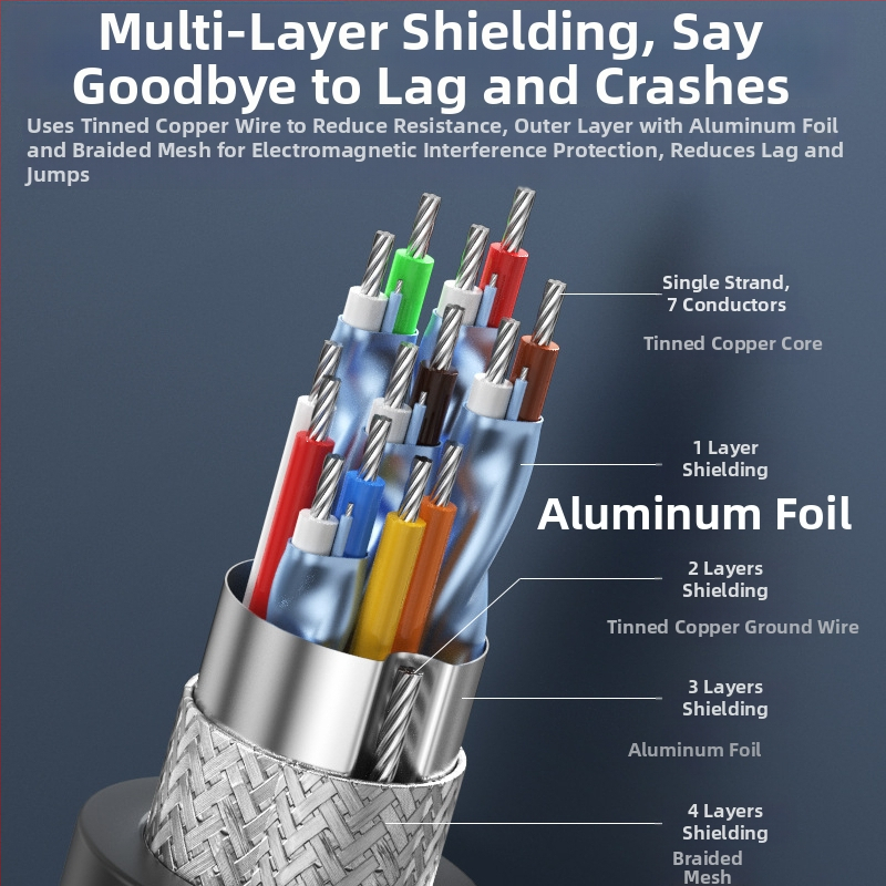 HDMI kábel 2.1, podpora 8K60, konektor s pozlátením, meď cínovaná, adaptér kábel