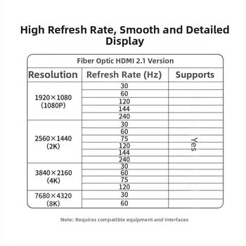HDMI 2.1 kábel samec–samec pre monitory a PC, 8K vysoké rozlíšenie, meďové vodiče, zlacené konektory