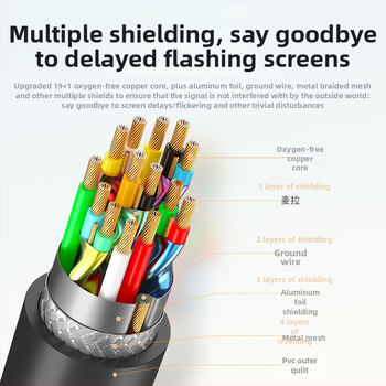 Lu Xun AD015 Micro HDMI la HDMI cablu, 4K compatibil, cupru fără oxigen, contacte placate cu aur