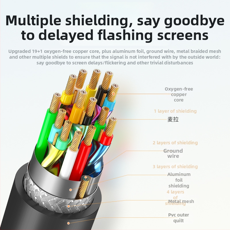 Lu Xun AD015 Micro HDMI la HDMI cablu, 4K compatibil, cupru fără oxigen, contacte placate cu aur